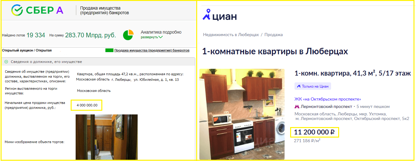На торгах имущество могут продать по низкой цене