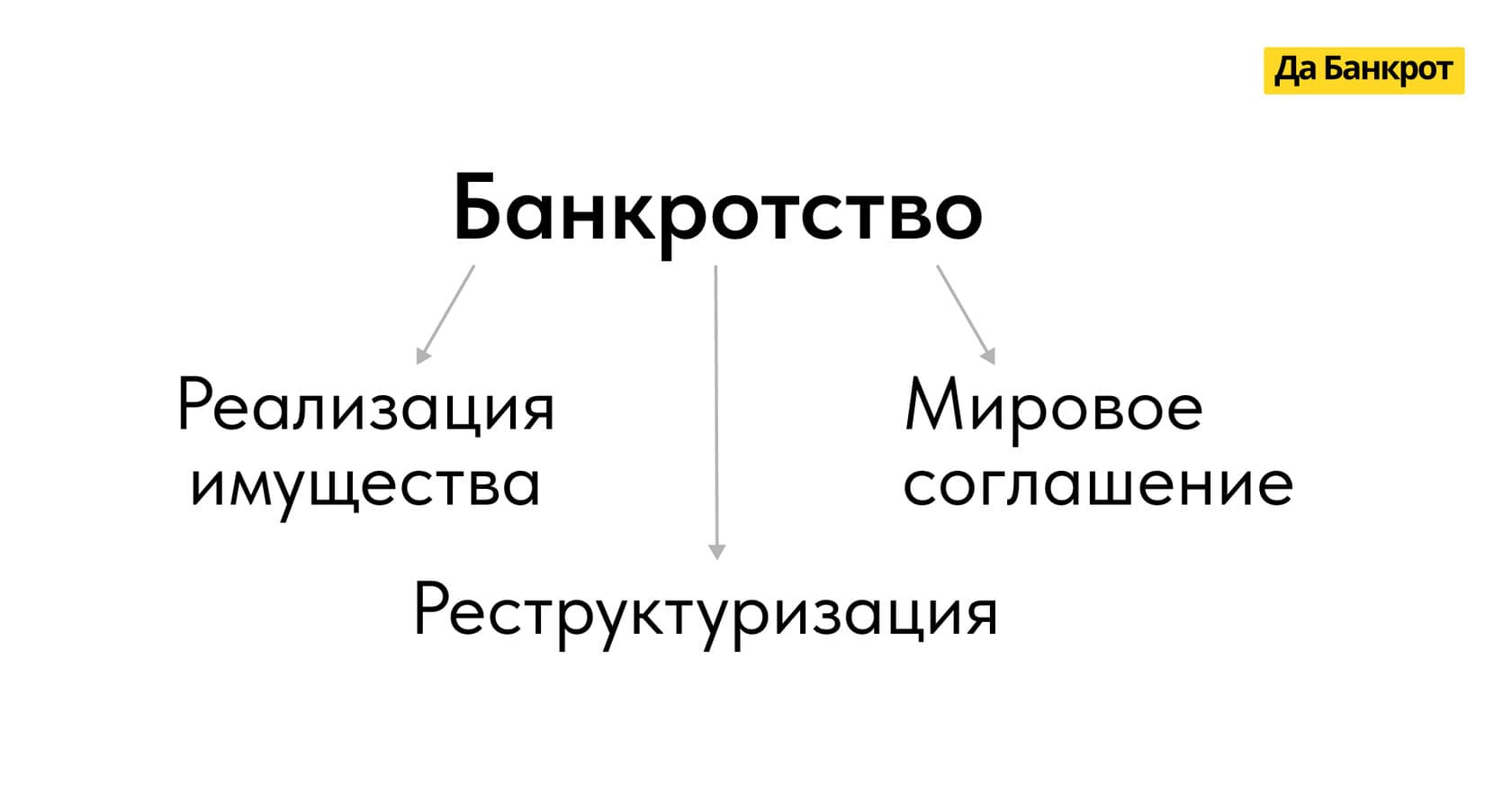 Как избежать потери имущества при банкротстве